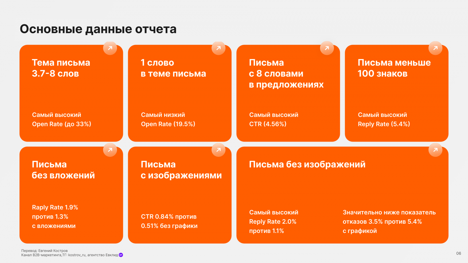 Email-аутрич – исследование и бенчмарки - 4